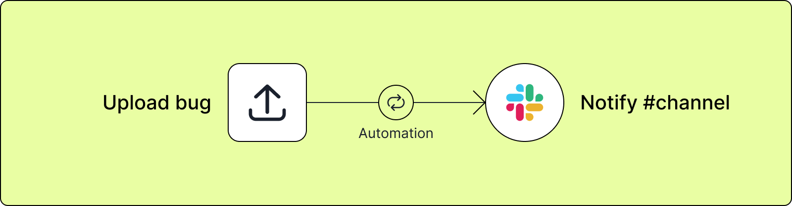 Automatic alerts